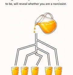 The glass you try to fill first reveals whether you are a narcissist.